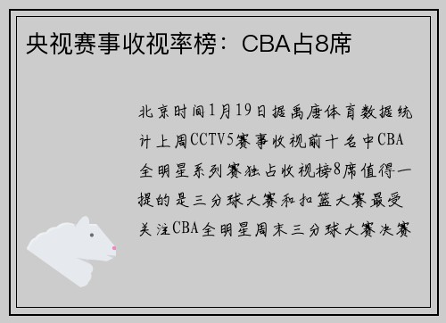 央视赛事收视率榜:CBA占8席